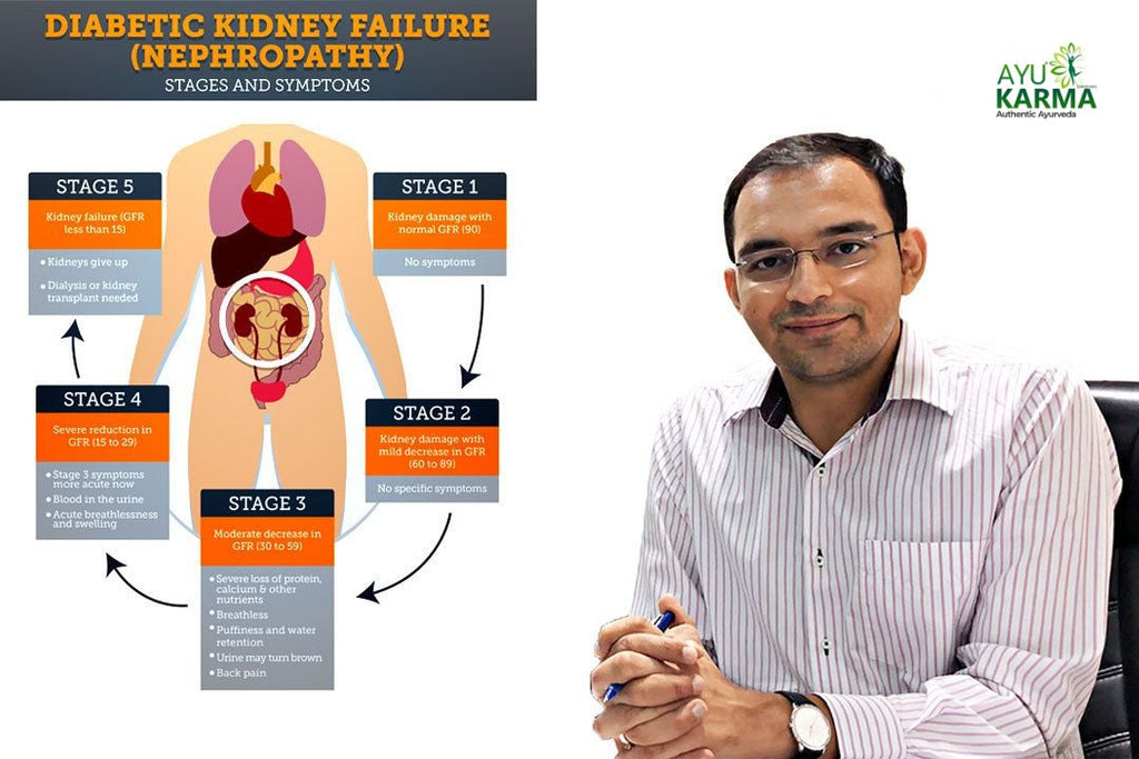How do you treat kidney failure without dialysis?