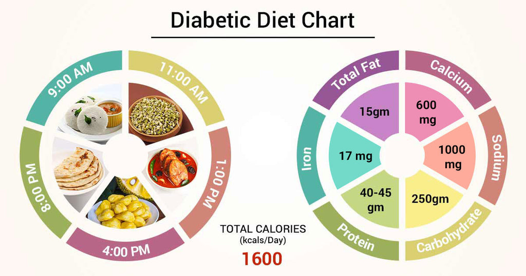 Which Is The Best Ayurvedic Medicine For Diabetes?